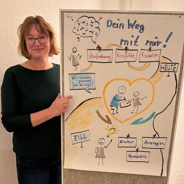 Susanne Hötzel, Heilpraktiker für Psychotherapie Hannover