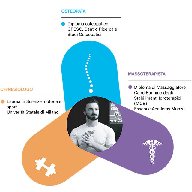 Nicolò Tagliavini, osteopata Paderno Dugnano