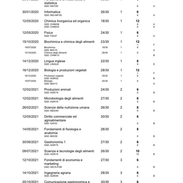Ingrandire l'immagine: certificate 2
