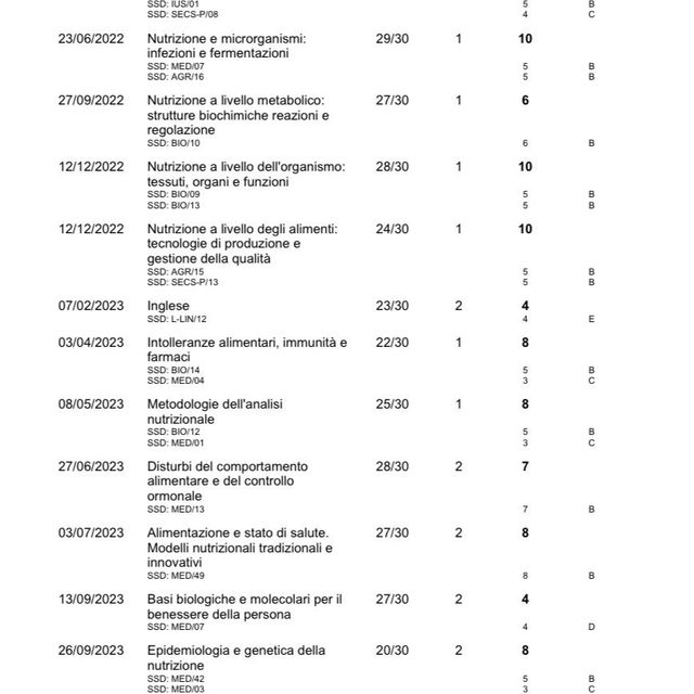 Ingrandire l'immagine: certificate 5