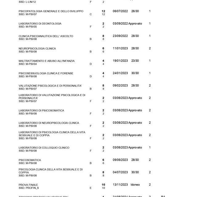 Ingrandire l'immagine: certificate 3