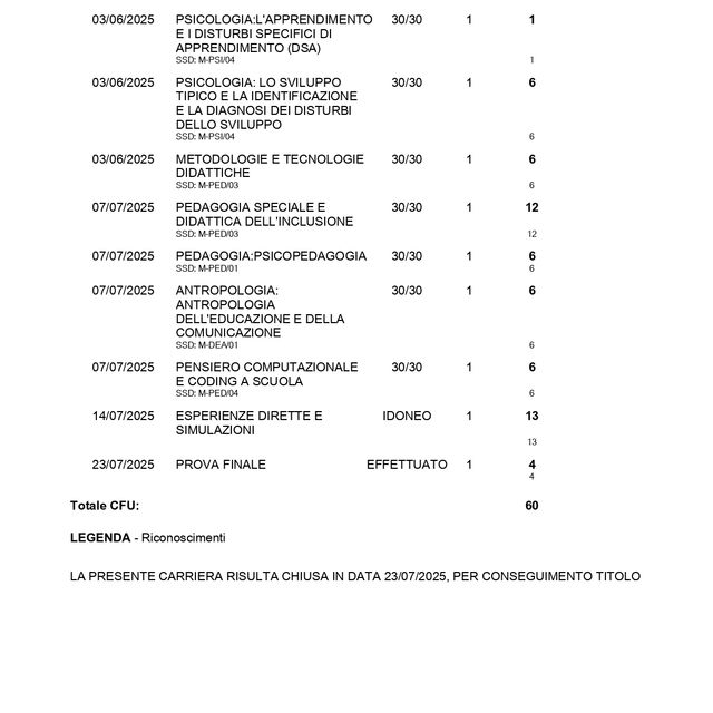 Ingrandire l'immagine: certificate 3