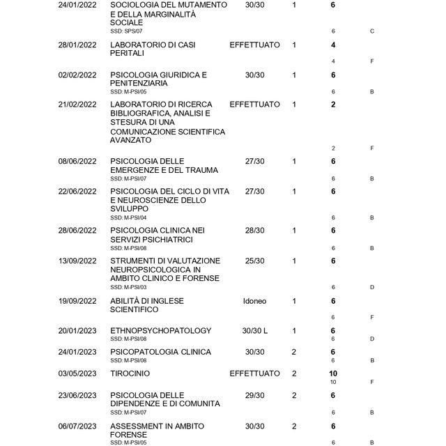 Ingrandire l'immagine: certificate 3