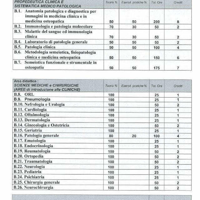Ingrandire l'immagine: certificate 4