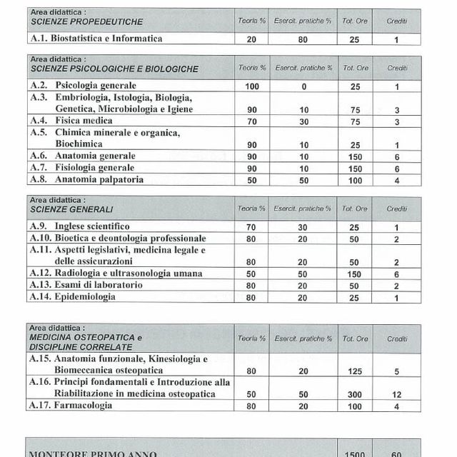 Ingrandire l'immagine: certificate 5