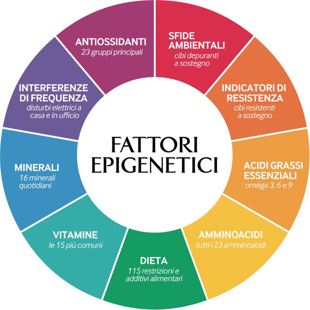 Ingrandire l'immagine: Poliambulatorio Dermo Tag