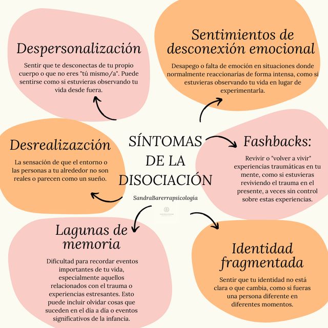 Acercar imagen: Sandra Barrera