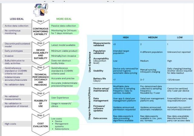Acercar imagen: Consulta virtual (a distancia) Medico de Familia. Obstetricia Ginecologia. Adulto mayor