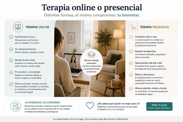 Acercar imagen: Consulta virtual (a distancia)