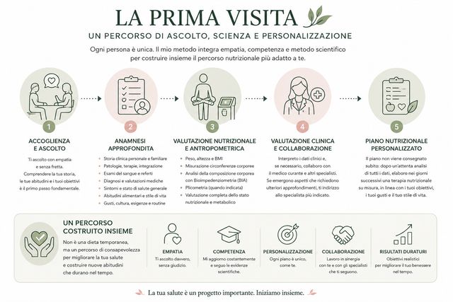 Ingrandire l'immagine: Studio Nutrizionista Dott.ssa Rosa