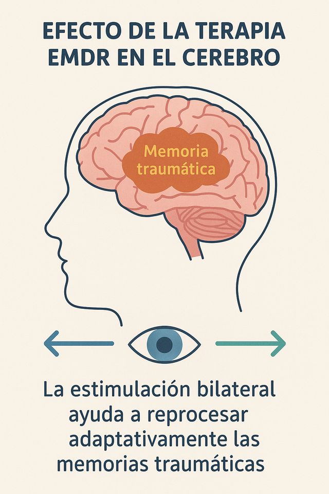 Acercar imagen: Alanna Centre de Psicologia i Sexologia