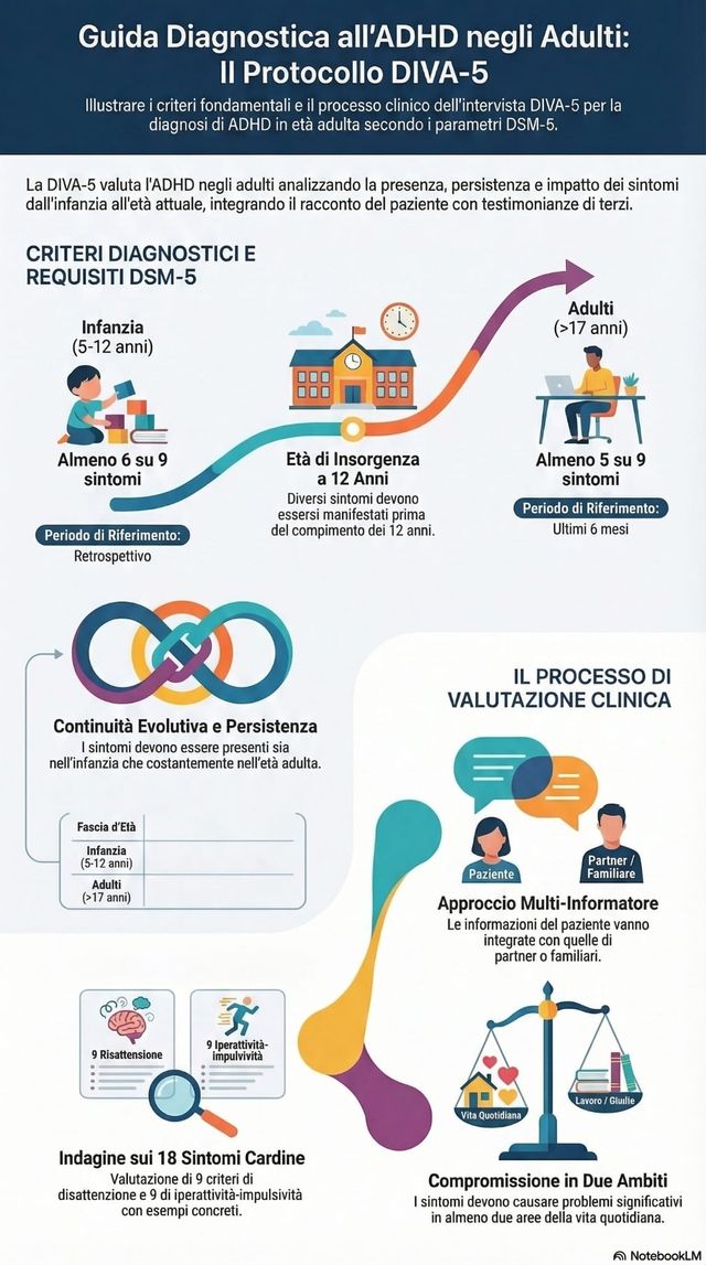 Ingrandire l'immagine: Studio di Psicoterapia VIII agosto