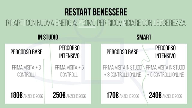 Ingrandire l'immagine: Synergy Elite Training - Dott. Davide Giammarioli