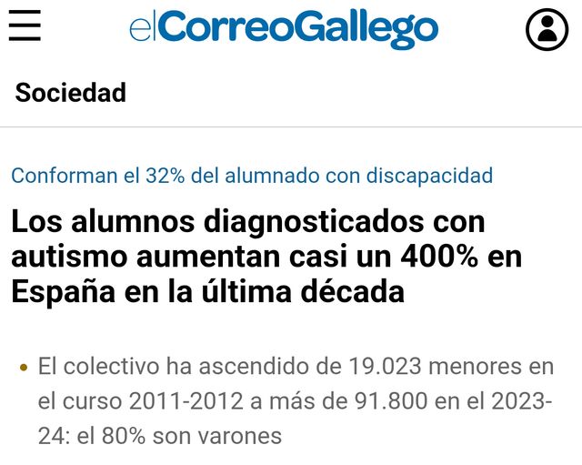 Acercar imagen: Consulta online
