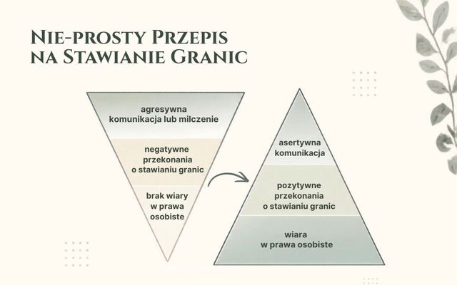 Powiększ obraz: Justyna Siwek - Twoja Przemiana
