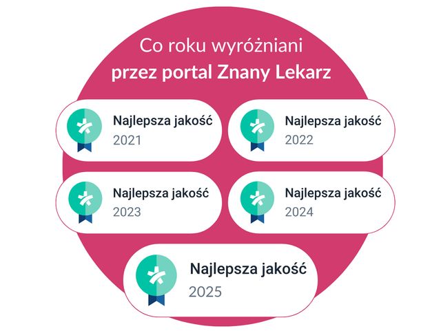 Powiększ obraz: Centrum Dermatologiczne FEBUMED