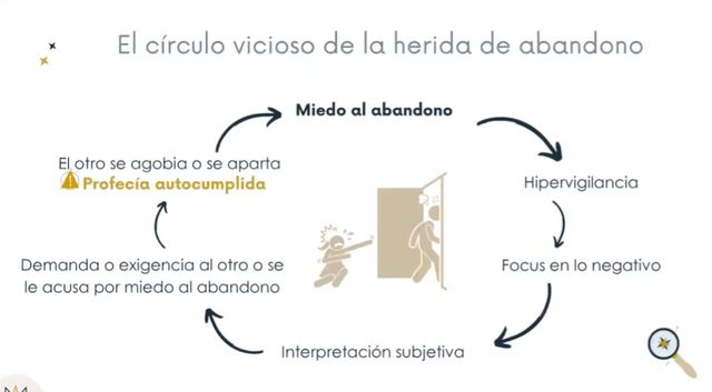 Acercar imagen: Ana Galán Psicología