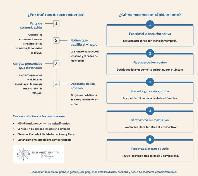 Acercar imagen: Elisabet Ibarra Psicóloga