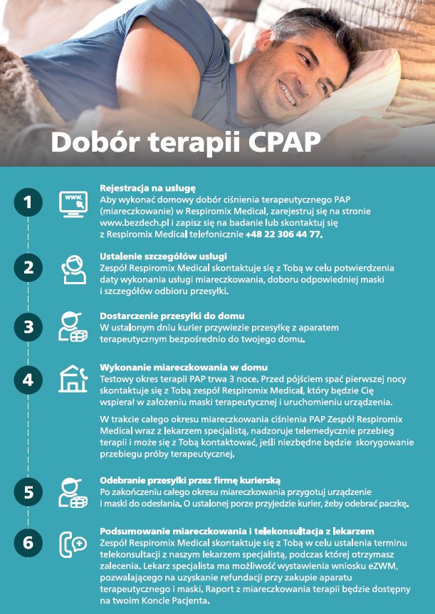 Powiększ obraz: Respiromix Medical
