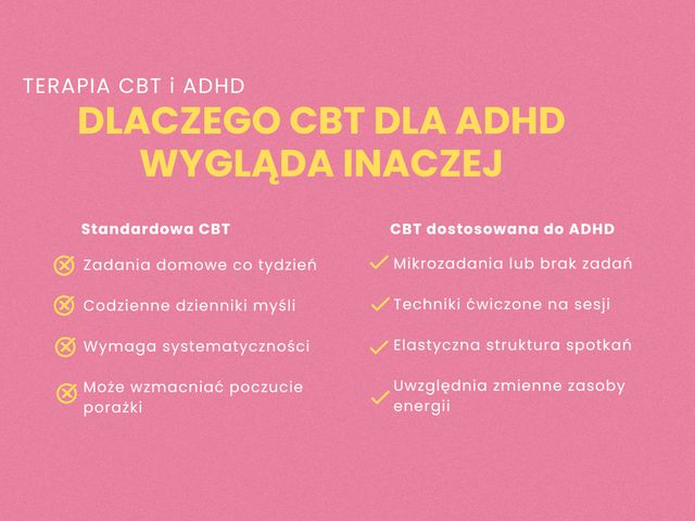 Powiększ obraz: Konsultacja online Iza Bonarowska