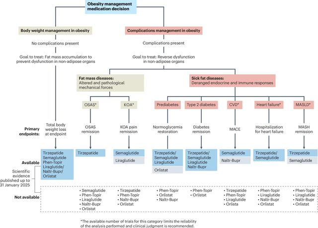 Acercar imagen: Centre Mèdic Europa
