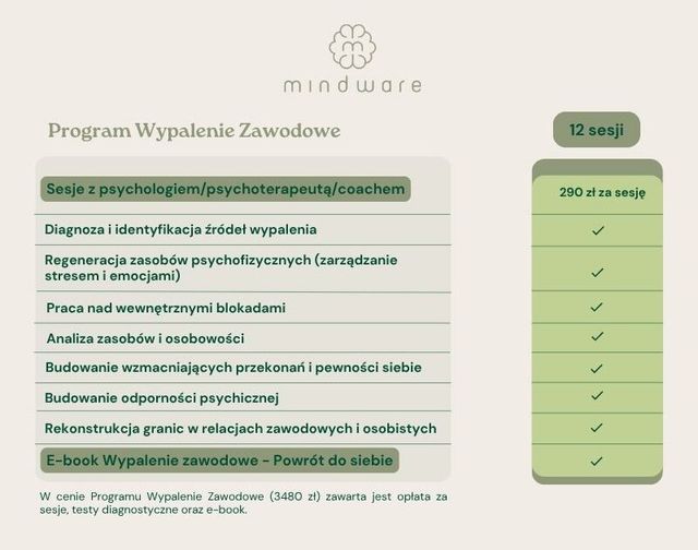 Powiększ obraz: Mindware Psychoterapia i Rozwój
