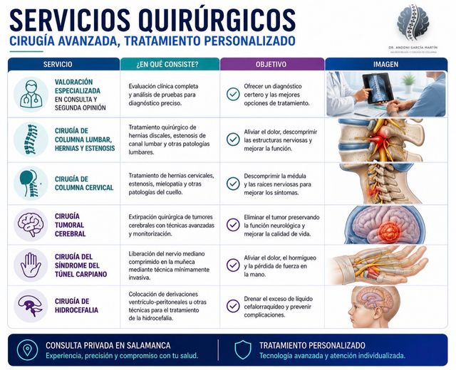 Acercar imagen: Consulta online