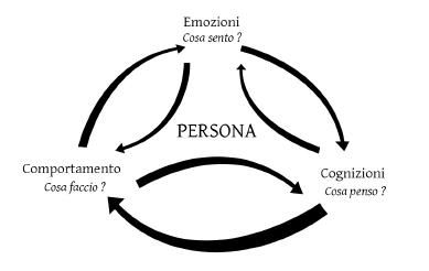 Ingrandire l'immagine: Consulenza online