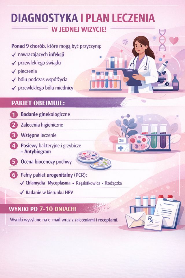 Powiększ obraz: Gabinet Ginekologiczny