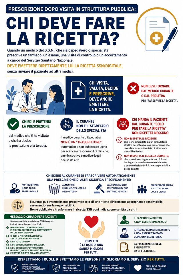 Ingrandire l'immagine: Ambulatorio medico