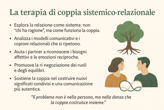 Ingrandire l'immagine: Spazio Connessioni