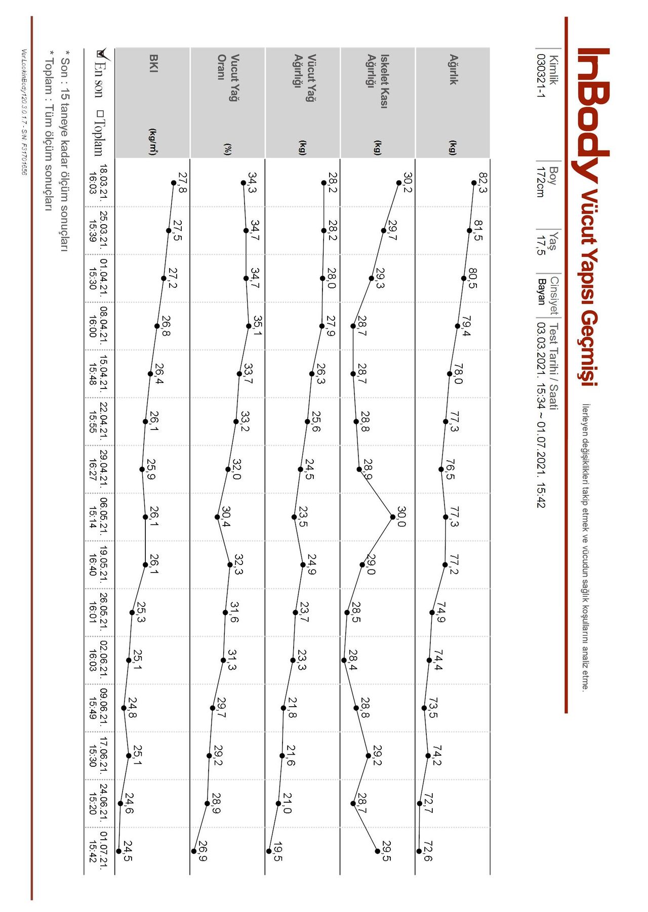 Melike Ertaylan Saatçı-6