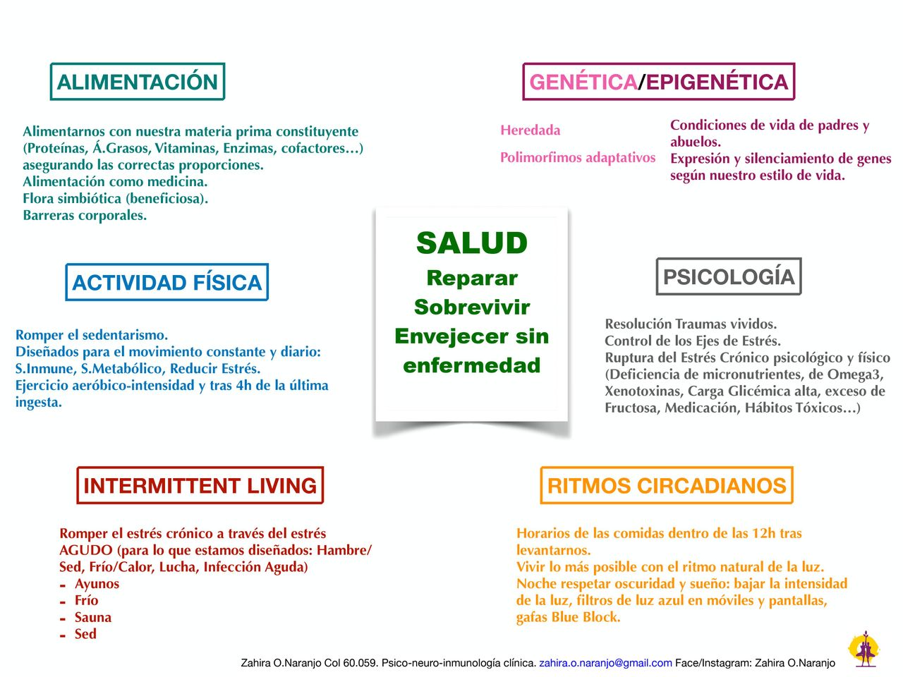 Zahira O. Naranjo-14