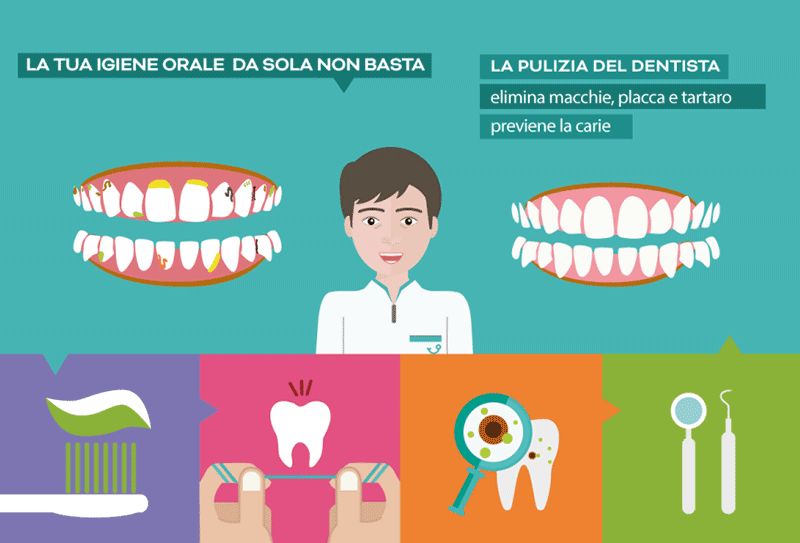 Riunito Igiene Studio Dentistico Lo Gerfo-0