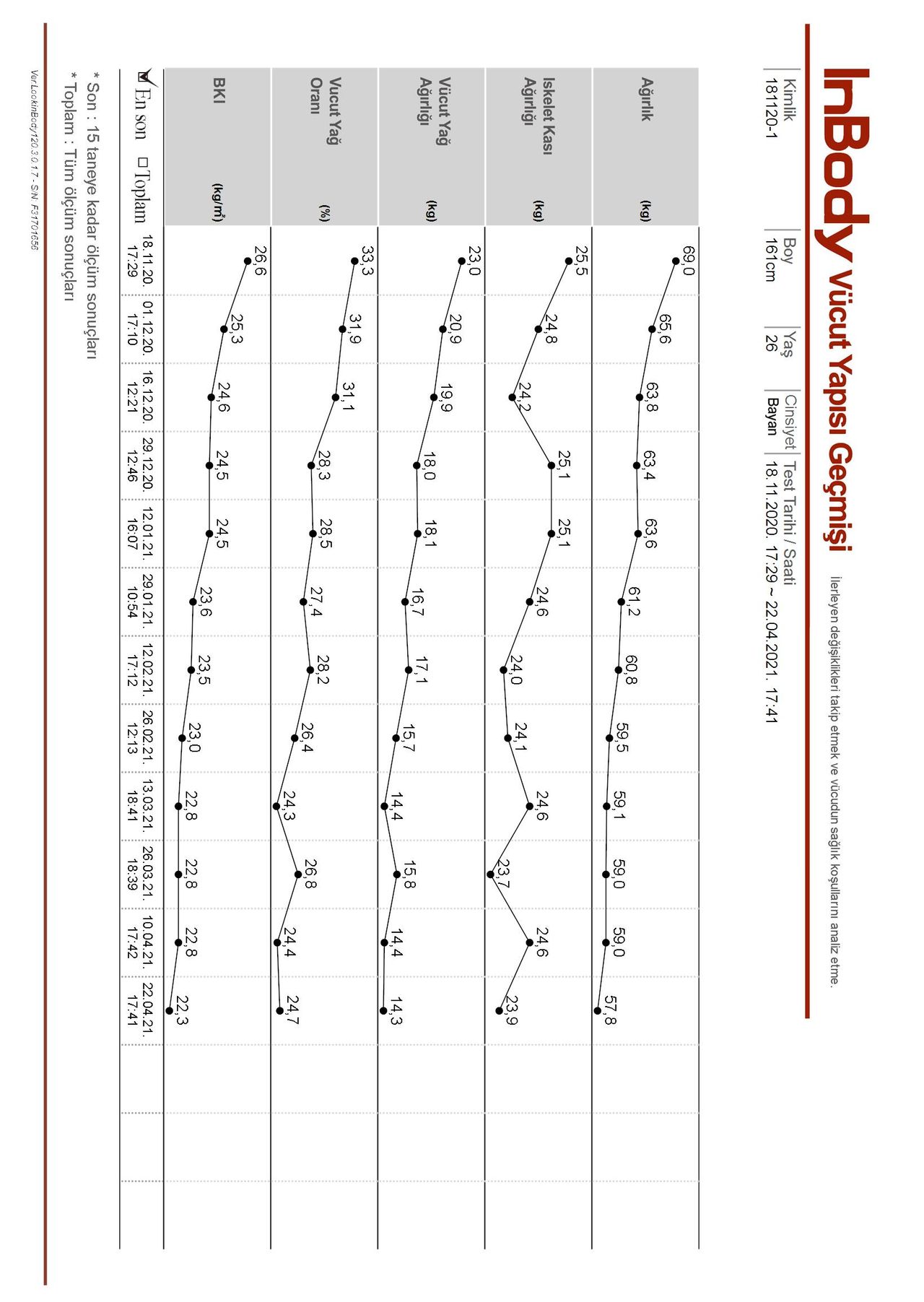 Melike Ertaylan Saatçı-11