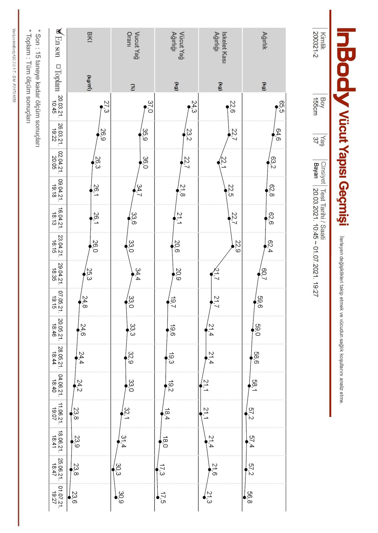 Melike Ertaylan Saatçı-12