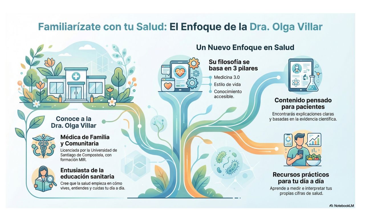 Olga María Villar Moreira-0