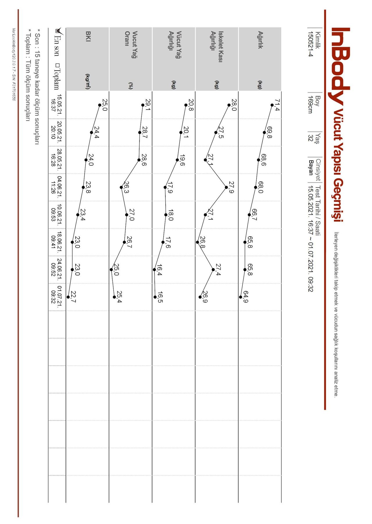 Melike Ertaylan Saatçı-10
