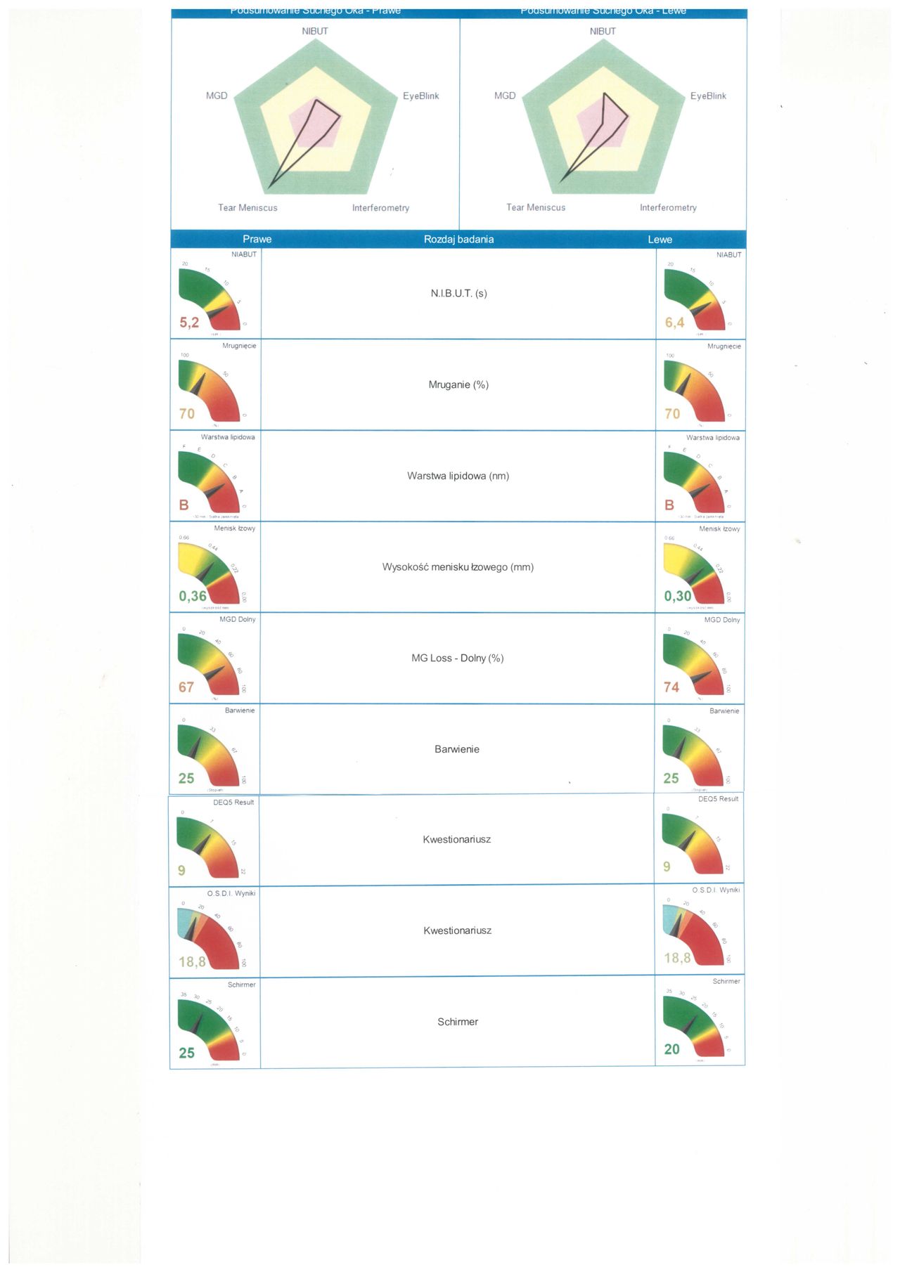 Pracownia Diagnostyki Suchego Oka-1