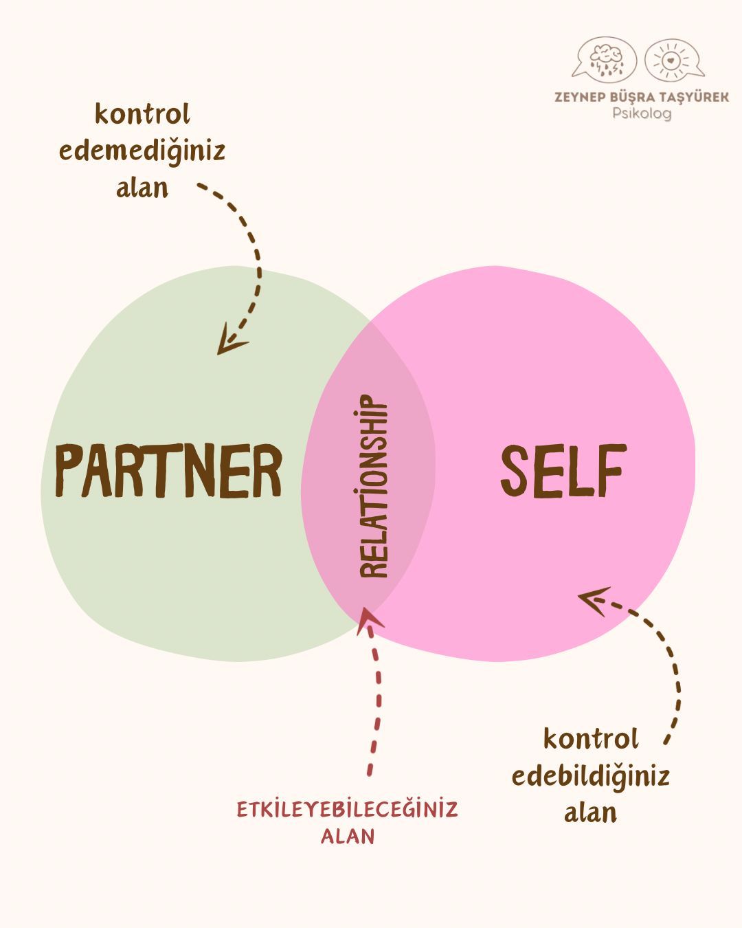 Zeynep Büşra Taşyürek-0