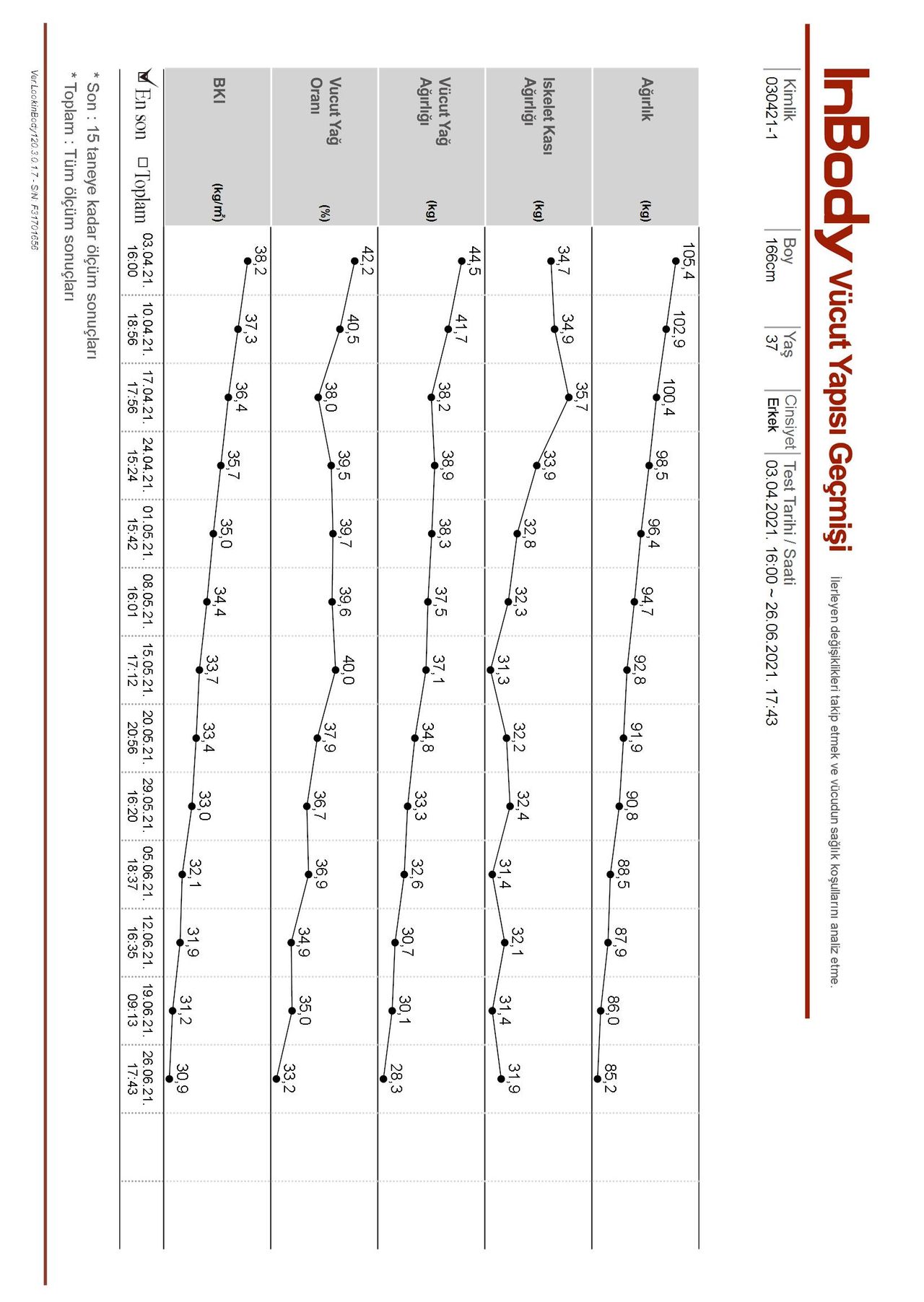 Melike Ertaylan Saatçı-7