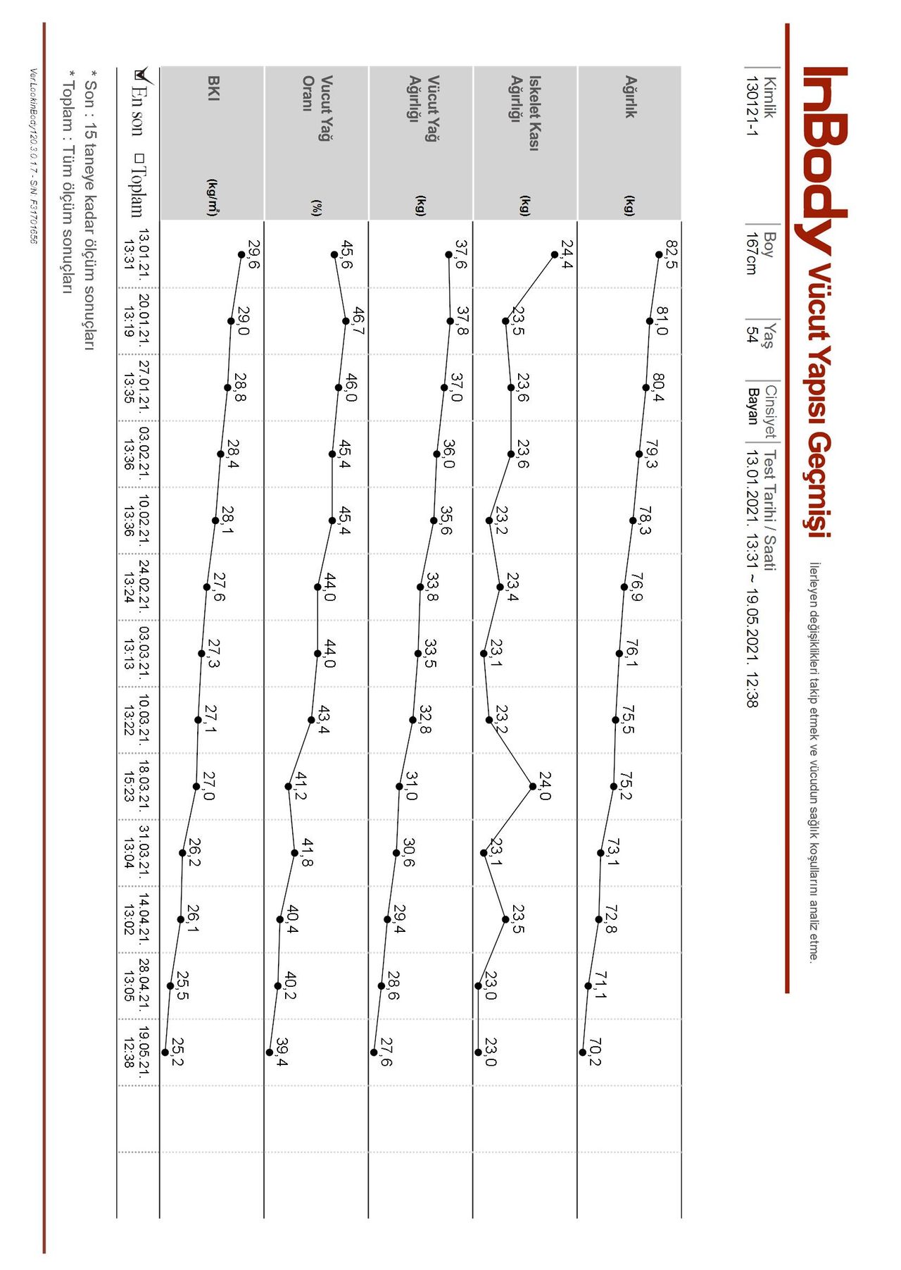 Melike Ertaylan Saatçı-9