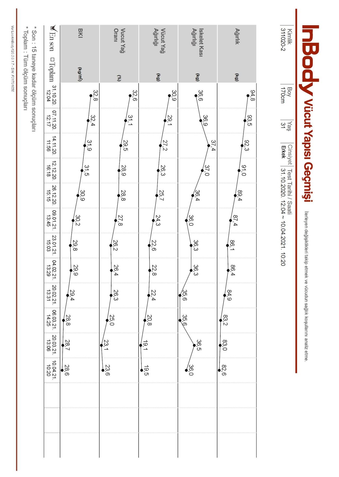 Melike Ertaylan Saatçı-15