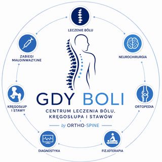 ORTHO-SPINE - Leczenie Bólu Kręgosłupa i Stawów